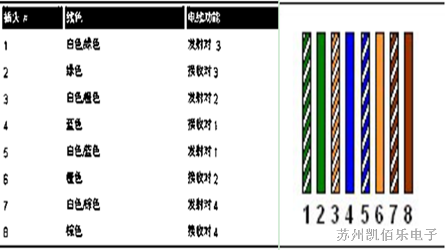 EIATIA T568A 色碼連線(xiàn)圖