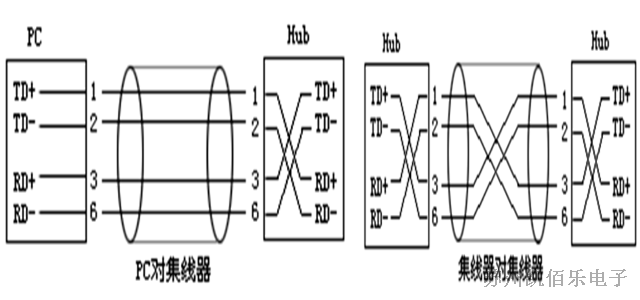 接線(xiàn)原理
