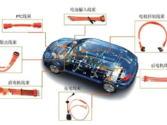 從顏色到編號，你對汽車線束了解多少？