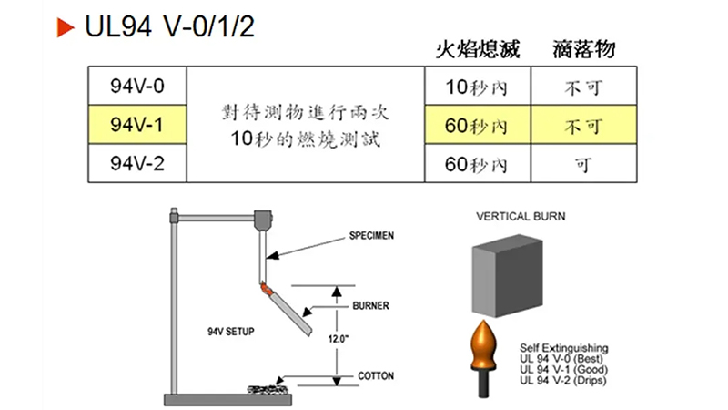 半導體線束UL認證解讀：阻燃、耐壓測試要求